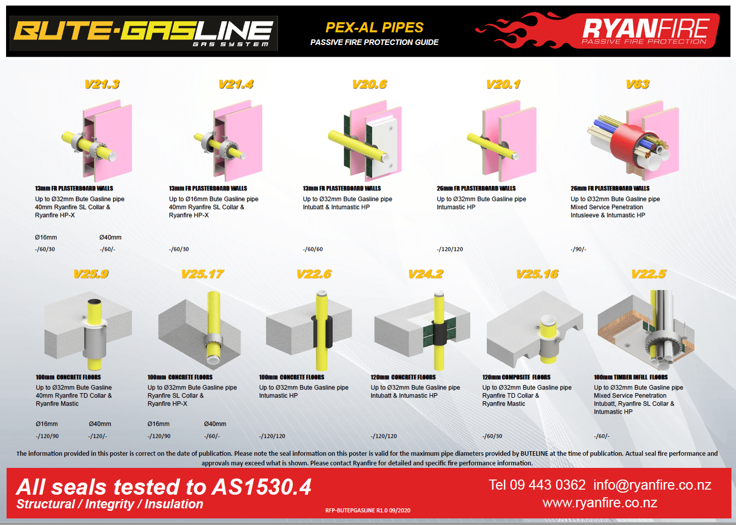 Screenshot of Ryanfire Passive Fire Protection for Gasline PEX-AL Pipes flyer.PNG