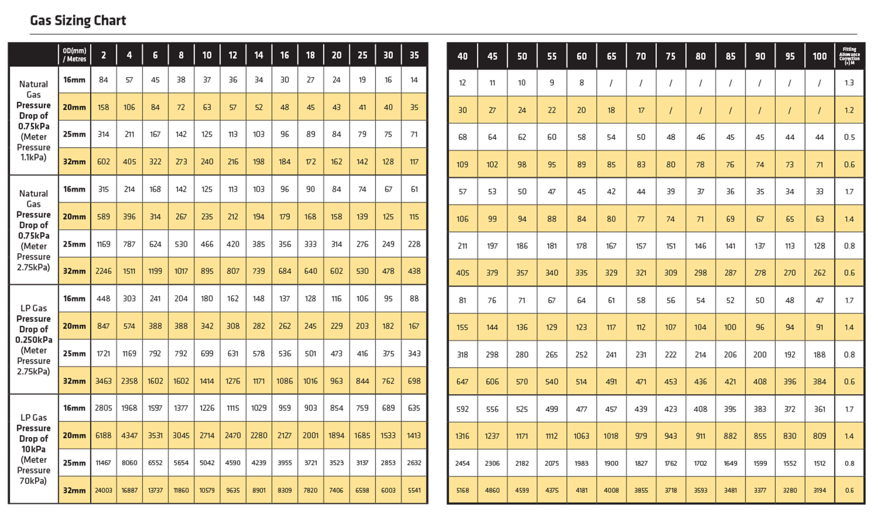 Gas Sizing Chart thumb (1).jpg